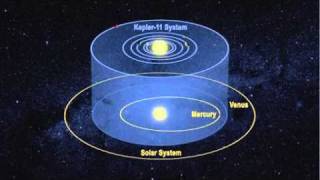 Kepler Data Release