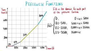 Piecewise Functions - College Algebra