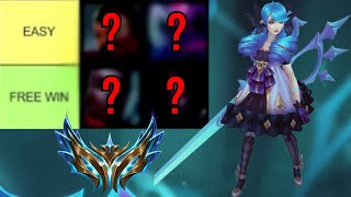 S15 GWEN JG MATCHUP TIERLIST (ALL ELOS)