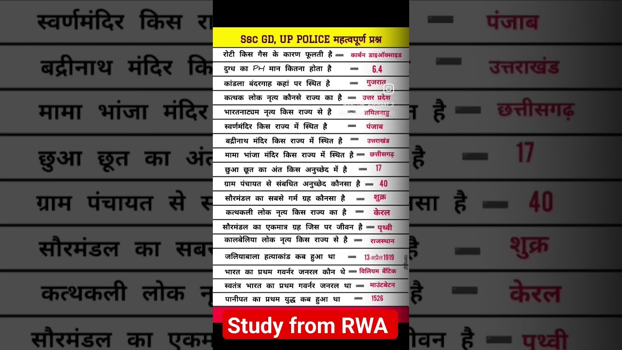 #importantquestionsgkuppolice