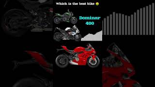 Kawasaki ninja zx-10r vs H2 vs H2R vs z900 vs ninja 400 vs RC 1190 exhaust sound 😱🙀🤯