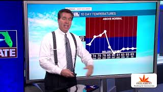 Florida's Most Accurate Forecast with Denis Phillips on Friday, February 21, 2020