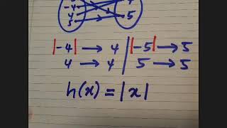 ADDITIONAL MATHEMATICS FORM 4 CHAPTER 1 : FUNCTIONS