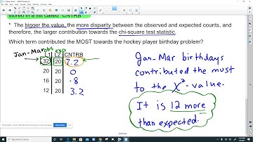 11.1 B Video AP Stats (Chi-Square Goodness of Fit on the Calc & Follow up Analysis)