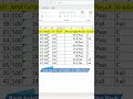 Numbers ko Dijiye Rank 10 second me | Rank Function in excel in hindi | most important function