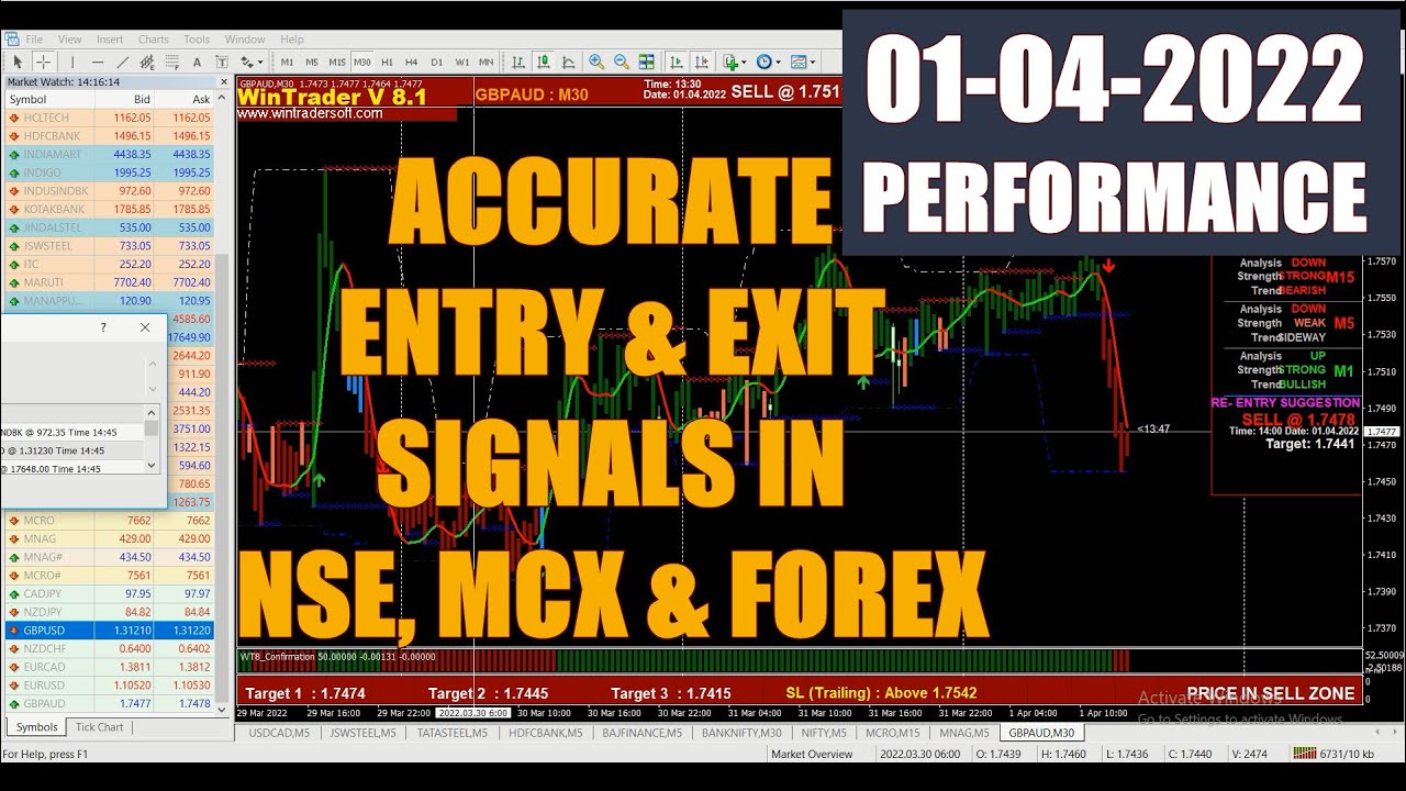 Performance of Win Trader Buy Sell Signal Software, Accurate Entry and Exit Signals in NSE, MCX, FX