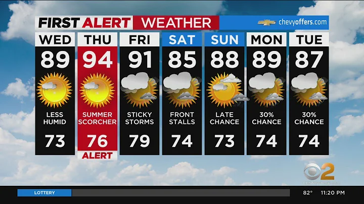 First Alert Forecast: CBS2 8/2 Nightly Weather at 11PM