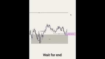 5 minute time frame 📊#cryptotrading #tradingstrategies #forexstrategy #daytrading #cryptoworld