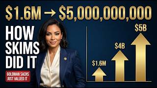 Kim Kardashian s SKIMS From a 1 6M Seed Round to a 5 Billion Empire The Full Business Breakdown