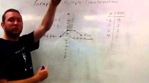 Graphing multiple transformations