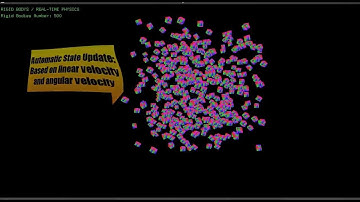 Real Time Physics - Unconstrained Motion OpenGL , C++