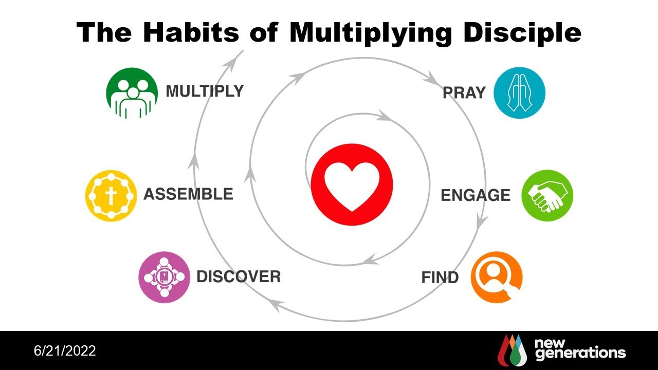 Habits of Multiplying Disciples (Part 1) - YouTube