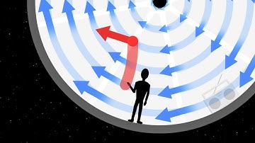 The Coriolis effect
