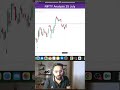 Nifty Analysis for Tomorrow 🔥 | 25 July Key Levels &amp; Strategy | Nifty Prediction | #shorts #nifty