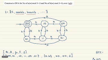 Construct a DFA for No of a(w) mod 3= 0 and No of b(w) mod 2= 0, over {a,b}