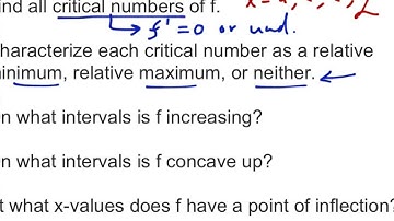 First and Second Derivative Test With a Graph