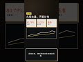 二手车残值模型拟合优度完整评估指南:R方、RMSE、MAE与AIC如何正确选用?过拟合欠拟合的识别与处理实操方案