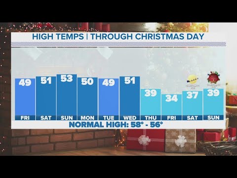 DFW weather: Temperatures stay chilly heading into the weekend - YouTube