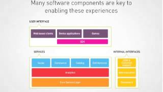 Webinar: Running Gamification Apps on AWS