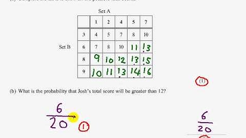 Edexcel GCSE Maths Modular Higher Unit 1   Nov 2011   Q8abc