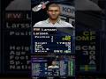 Celtic FC Full Squad in Pro Evolution Soccer 2 (PES 2) / Winning Eleven 6 –Team & Player Stats #pes2