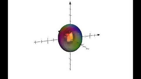 Anisotropic Diffusion Tensor - William Edward Hahn