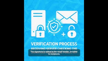 🔐 DKIM Explained: The Digital Wax Seal for Your Emails | Email Authentication 101