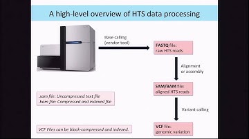 BroadE: GATK/Introduction to High-Throughput Sequencing data formats and methods (2015)