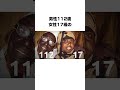 世界の結婚に関する信じられない雑学#shorts