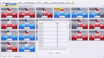 Creating a Day Trader Layout | FXCM Trading Station Functionality