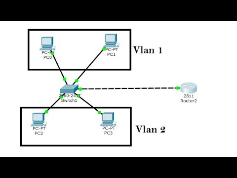 Vlan Configuration step by step in Cisco Packet Tracer