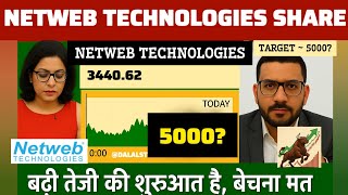 Netweb Technologies Latest News Netweb Technologies Share Analysis Netweb Technologies News