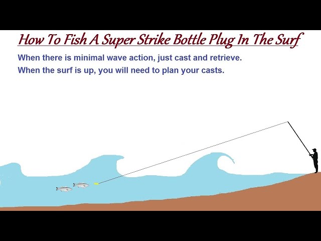 The Best & Easiest To Fish Plug For Striped Bass Ever Made - The View From  The Beach 