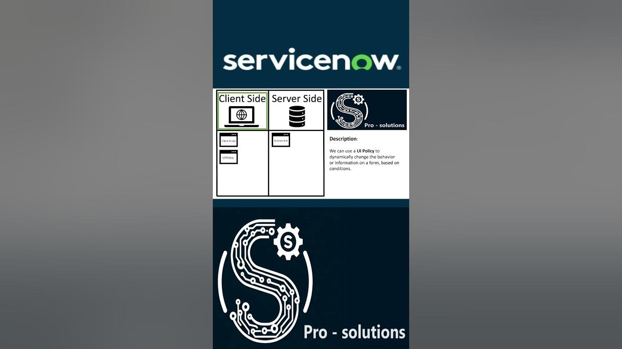 Quick guide how servicenow executes ui policy youtube