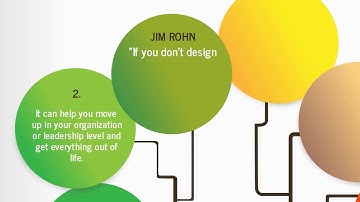 VidBullet Demo: What is a Professional Development Plan (PDP)?