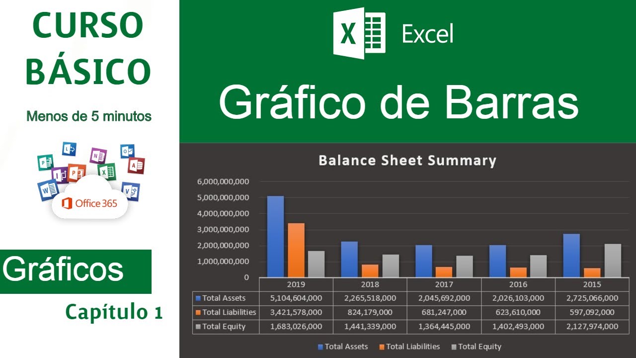 Como hacer graficos excel