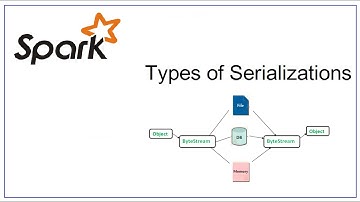 Types of Serializations | Spark DataSets | Spark Interview Questions and Answers | Bigdata