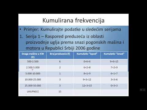 Kumulirana frekvencija   statistika