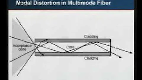 Tutorial: Optical Networking 101 & 201