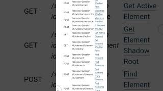 All Selenium API commands #seleniumwebtesting #automation #testing