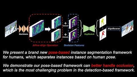 Pose2Seg: Detection Free Human Instance Segmentation @ CVPR 2019