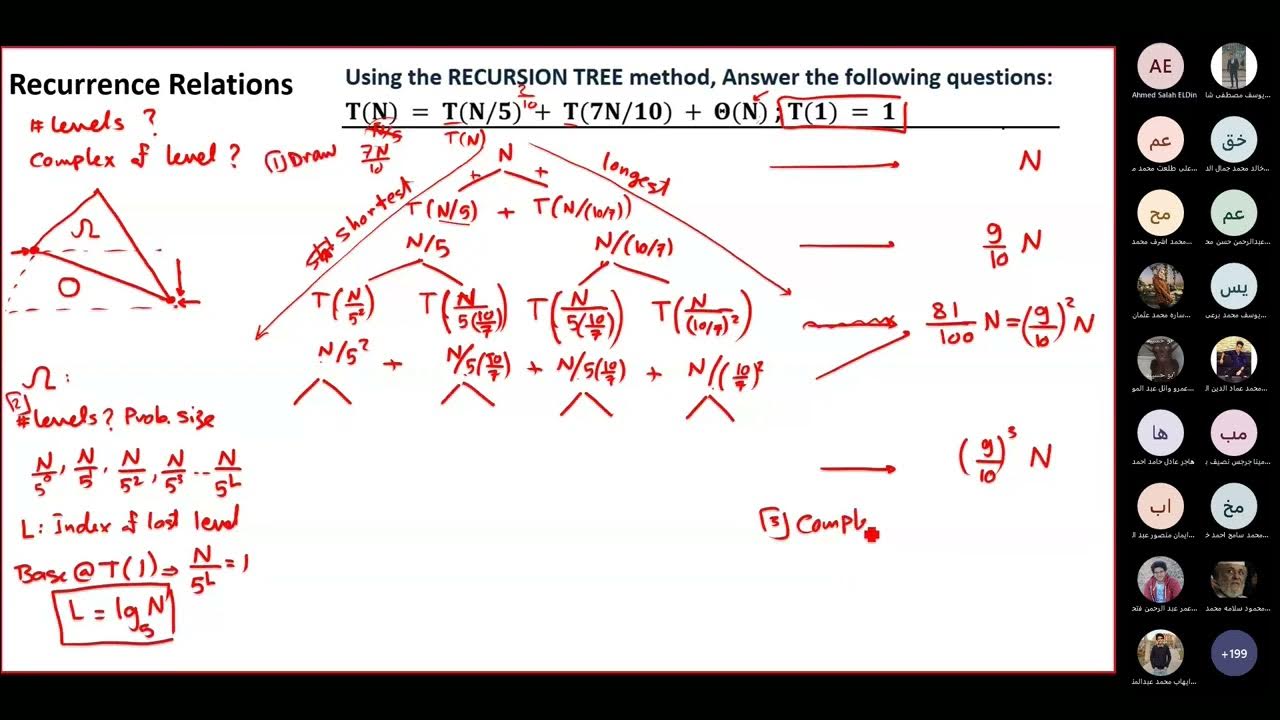 REVISION 2 Analysis 2 - YouTube