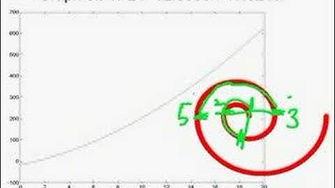 Prime Number Logarithmic Spiral
