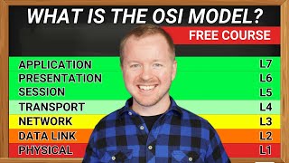Mastering The Osi Model Layers Made Easy  Introduction For Beginners
