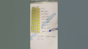 Counting 1000-10,000 | Russian numbers #learnrussianinminutes #education #learningrussian