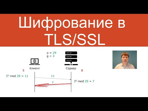 Шифрование в TLS/SSL | Защищенные сетевые протоколы