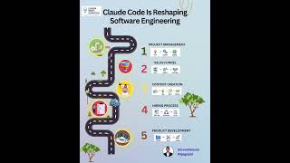 💻 AI is no longer just writing code—it’s managing the entire software lifecycle!