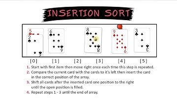 Insertion Sort Algorithm by Hand (with playing cards)