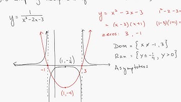 8.5 Graphing Reciprocals of Quadratic Functions II