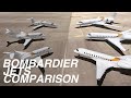 Top 5 Bombardier Jets Comparison 2021-2022 | Price & Specs